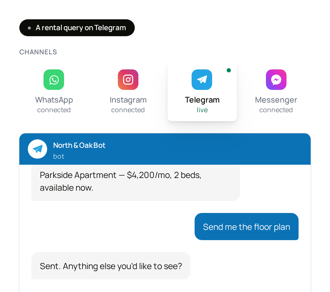 A card reading “One chatbot. Every channel.” over a Telegram conversation, with the WhatsApp, Instagram, Telegram and Messenger marks beneath it.