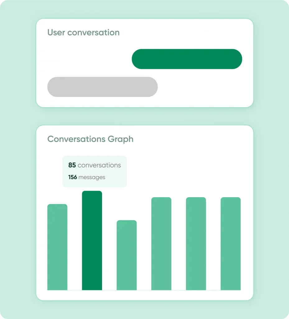Free AI Chatbot for Websites — No Code, Live in Minutes 30 Analystics