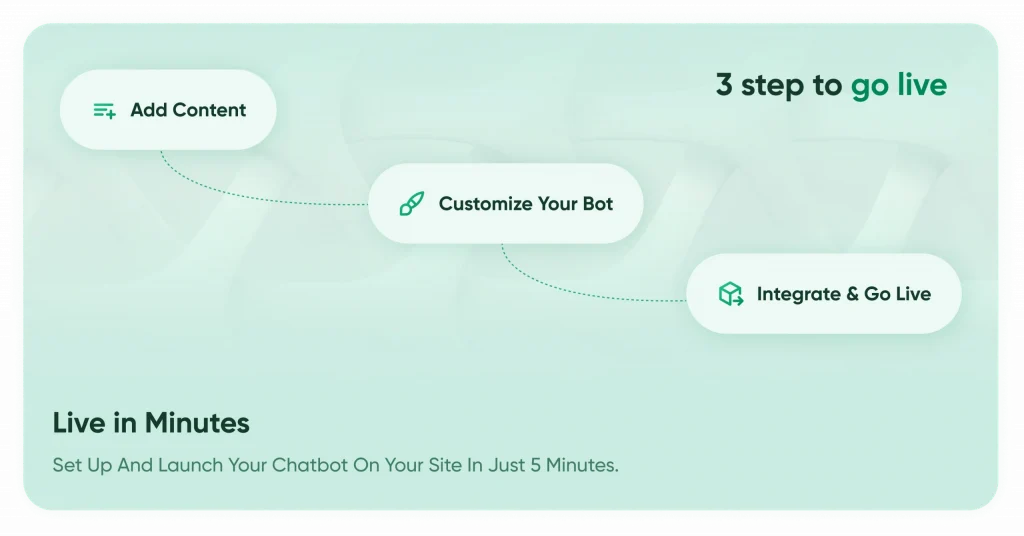 Free AI Chatbot for Websites — No Code, Live in Minutes 6 Frame 20429