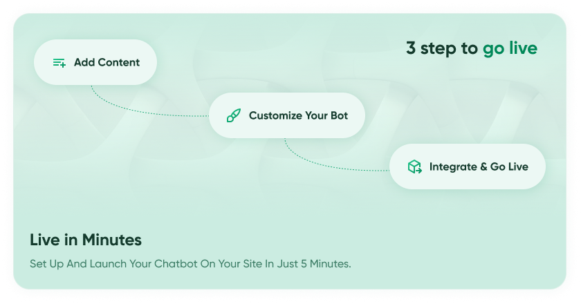 Home Page - AI BotKit for Website 40 Frame 20429