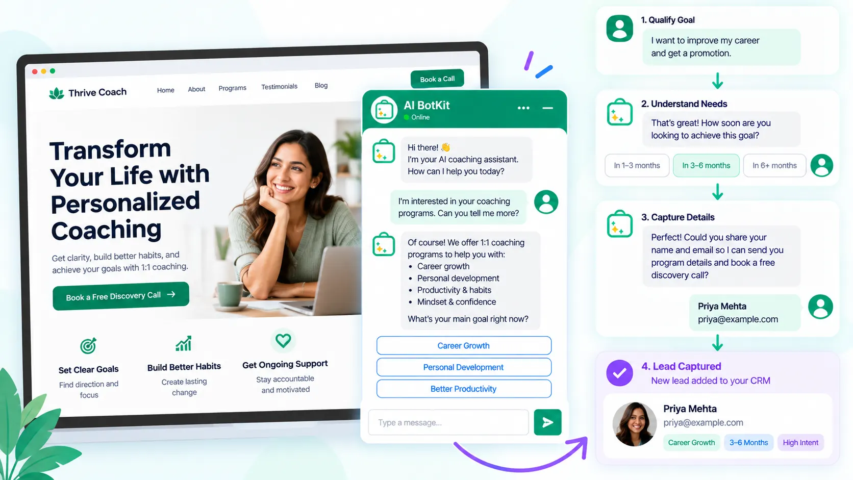A coaching website visitor chatting with an AI assistant, answering qualification questions, and becoming a captured lead