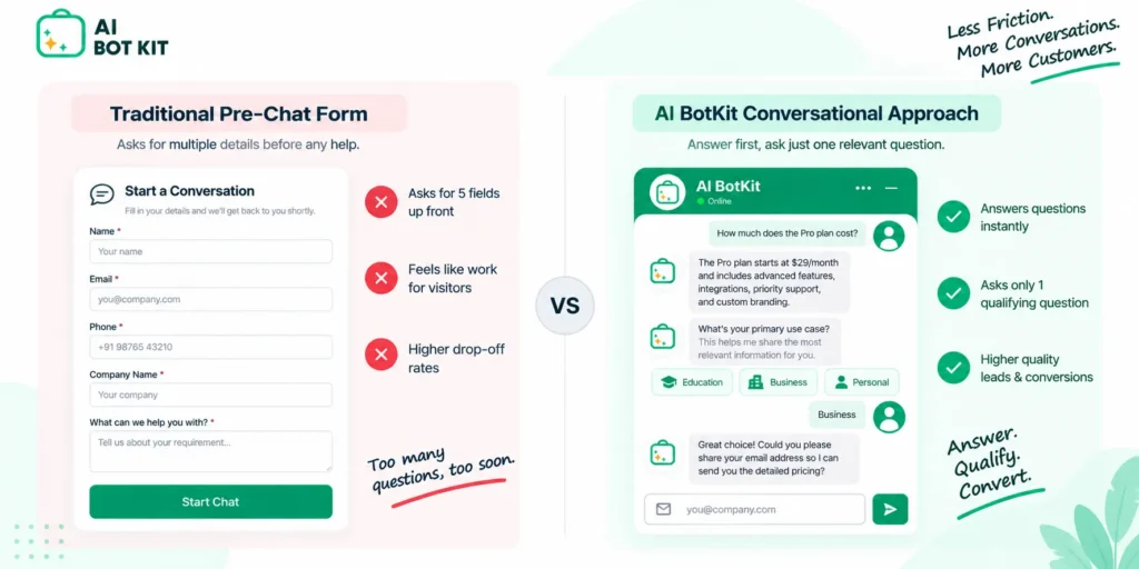 Side-by-side comparison of a five-field pre-chat form and a chatbot conversation that asks one question after answering