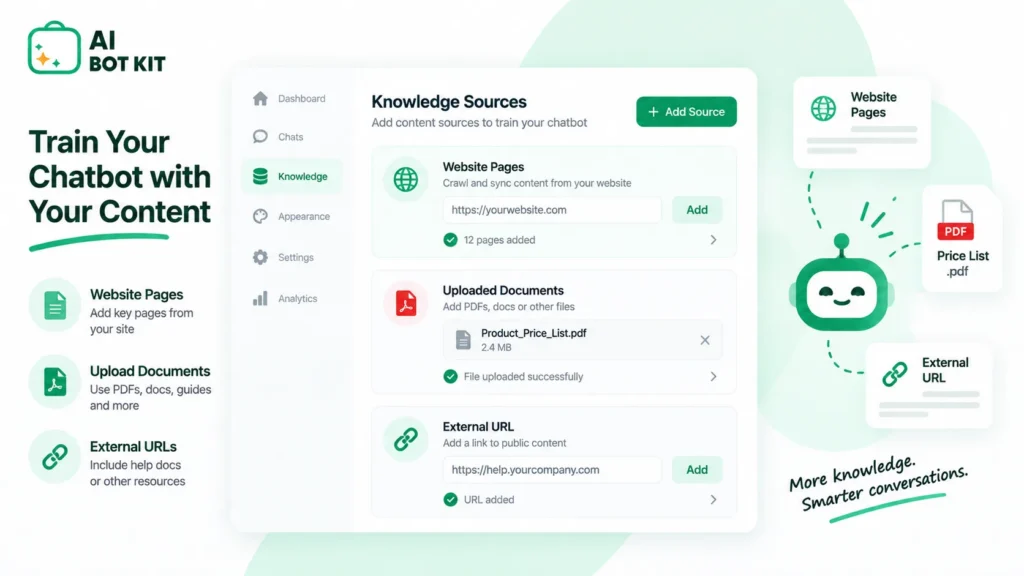 setup screen listing training sources including website pages, an uploaded PDF price list, and an external URL