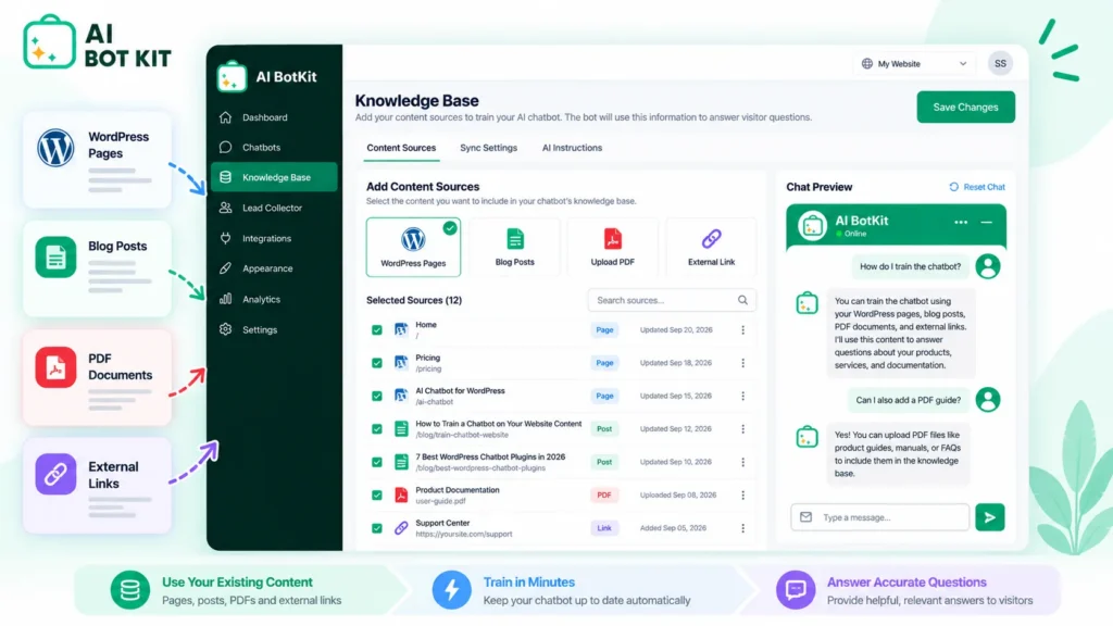 AI BotKit setup screen showing WordPress pages, posts, PDFs and external links selected as training sources