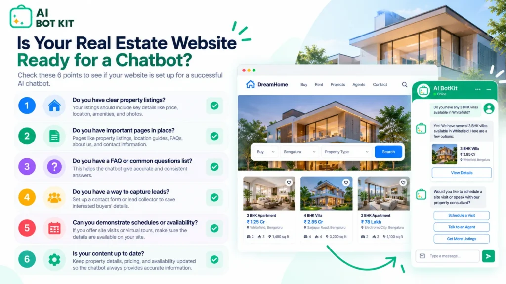 Six-question checklist for deciding whether a real estate website is ready for a chatbot