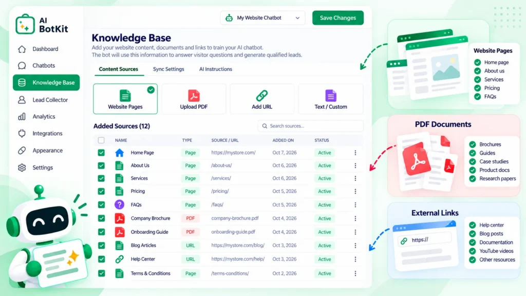 Knowledge screen showing pages, PDFs and URLs added as chatbot training sources
