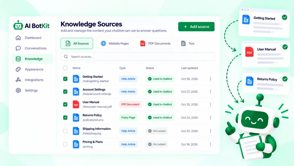 Folder view with help articles, a PDF manual and a returns policy marked as chatbot sources