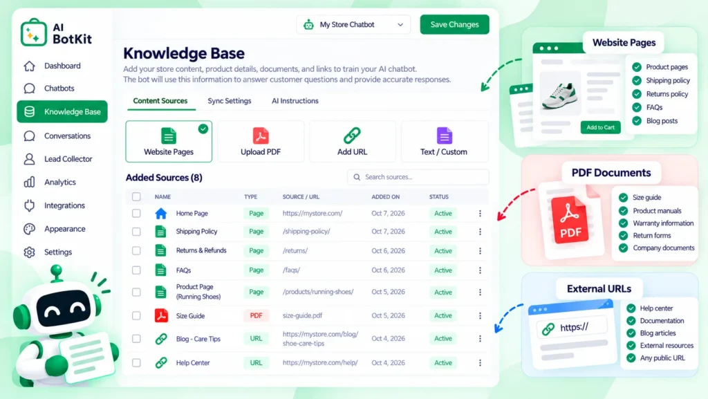 AI BotKit knowledge screen with store pages, a PDF and URLs added as training sources