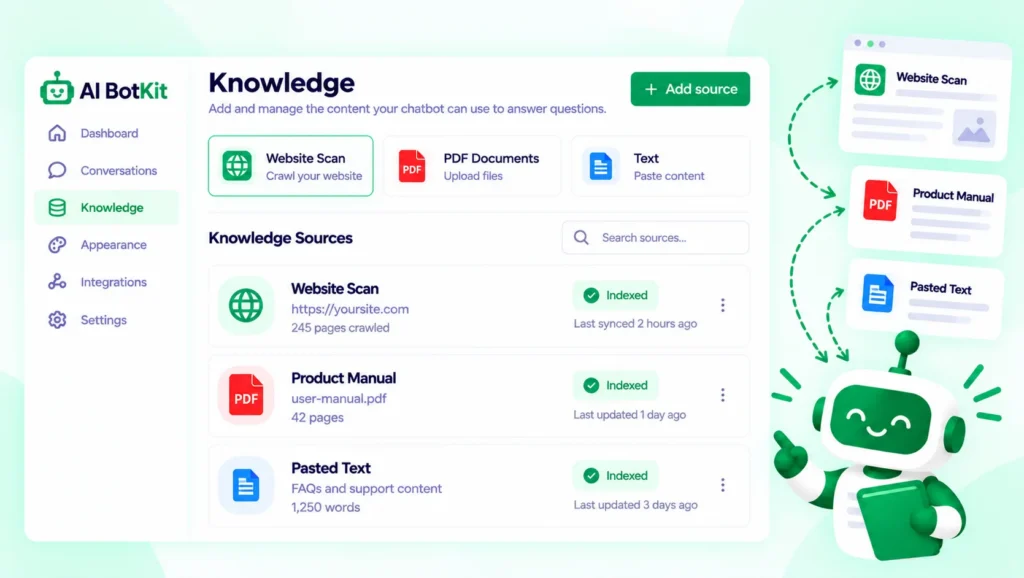 AI BotKit training screen listing a website scan, a PDF manual and pasted text as knowledge sources