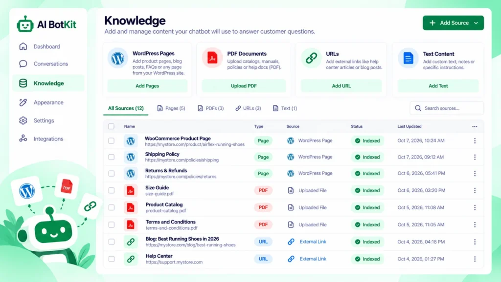 AI BotKit knowledge screen showing WordPress pages, PDFs and URLs added as chatbot training sources