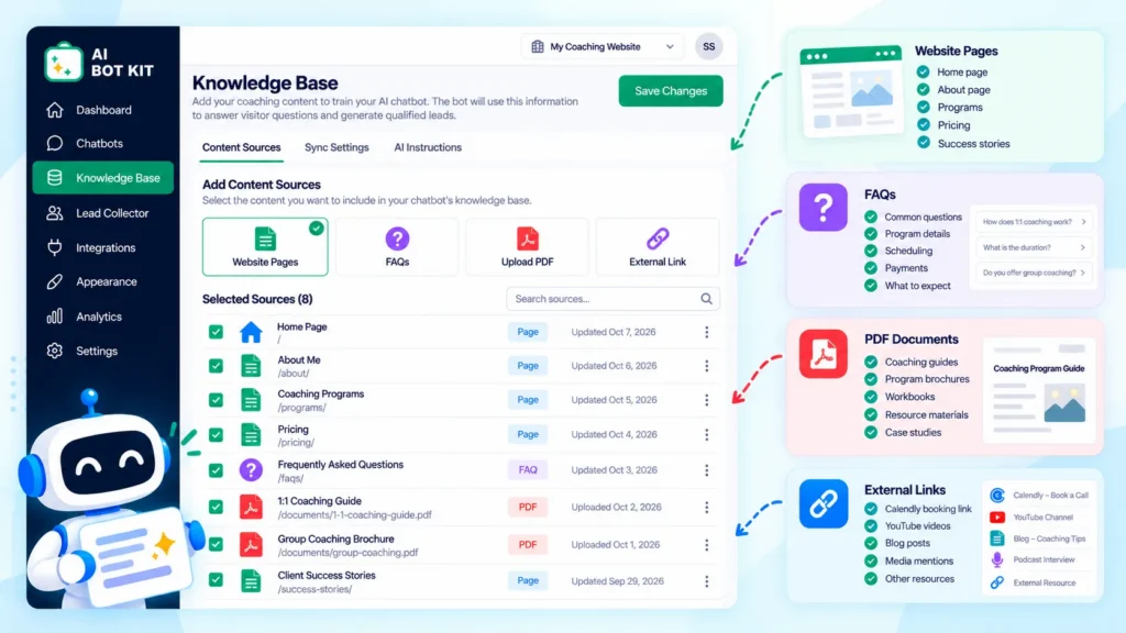 AI BotKit dashboard showing website pages and PDFs added as training sources