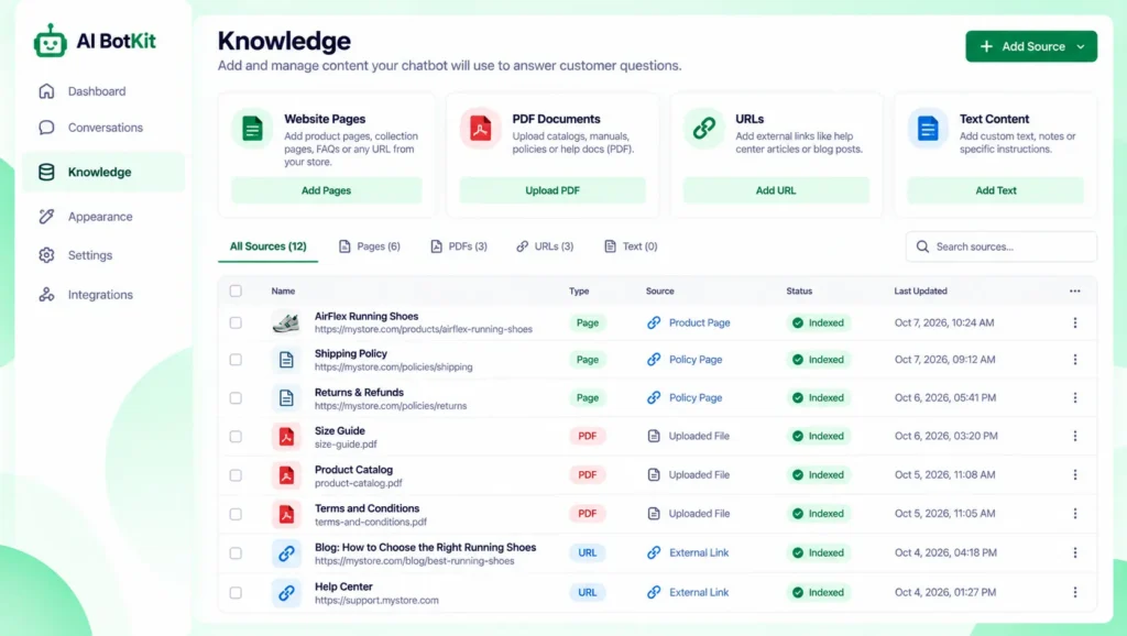 Knowledge screen listing pages, PDFs and URLs added as chatbot training sources
