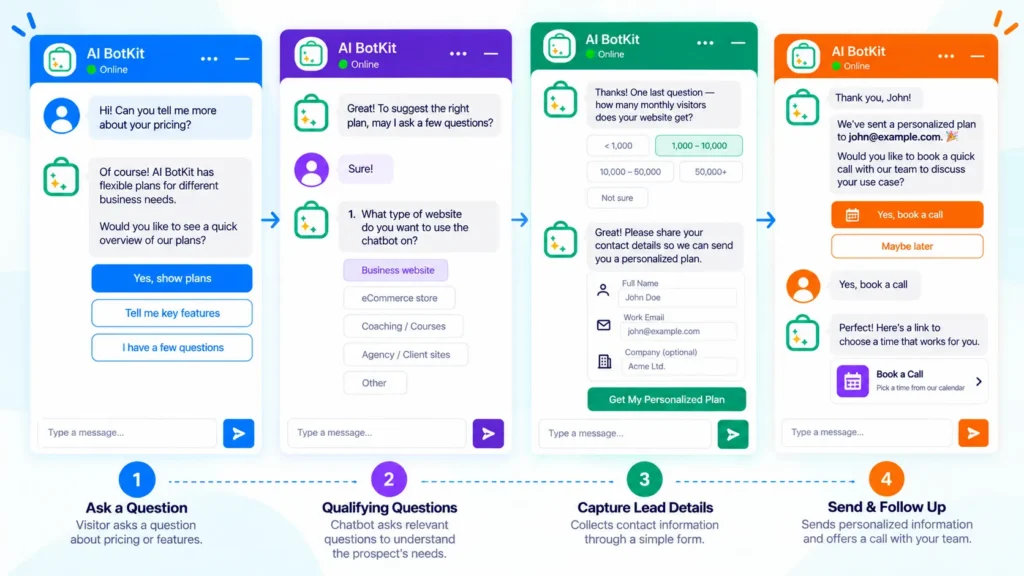 AI BotKit chat showing qualifying questions and a lead capture form