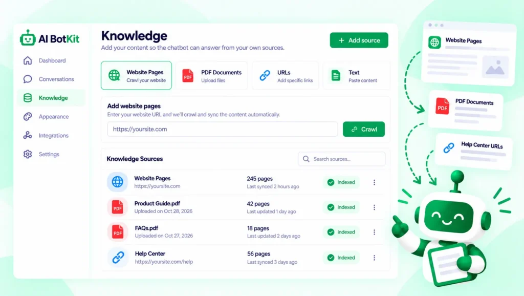 AI BotKit knowledge setup showing website pages and PDFs added as training sources