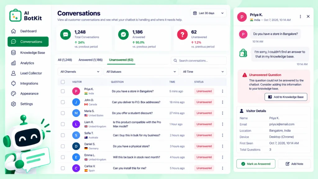 Conversations view showing shopper questions and the questions the bot could not answer