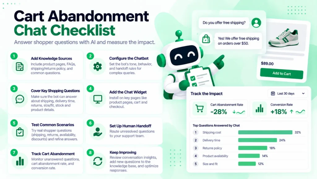 Checklist of steps to answer shopper questions with chat and measure cart abandonment