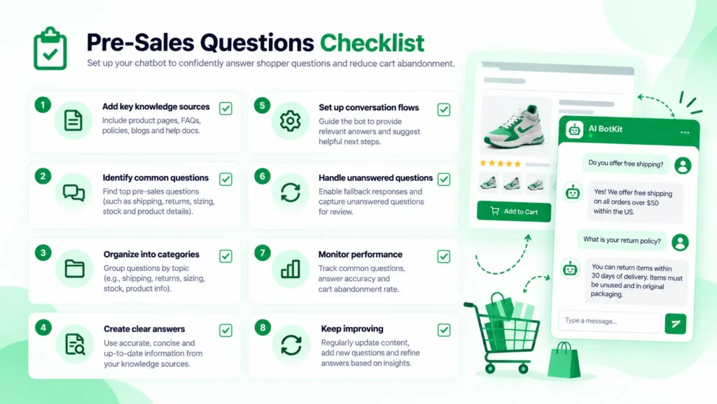 Checklist of eight steps for answering pre-sales questions